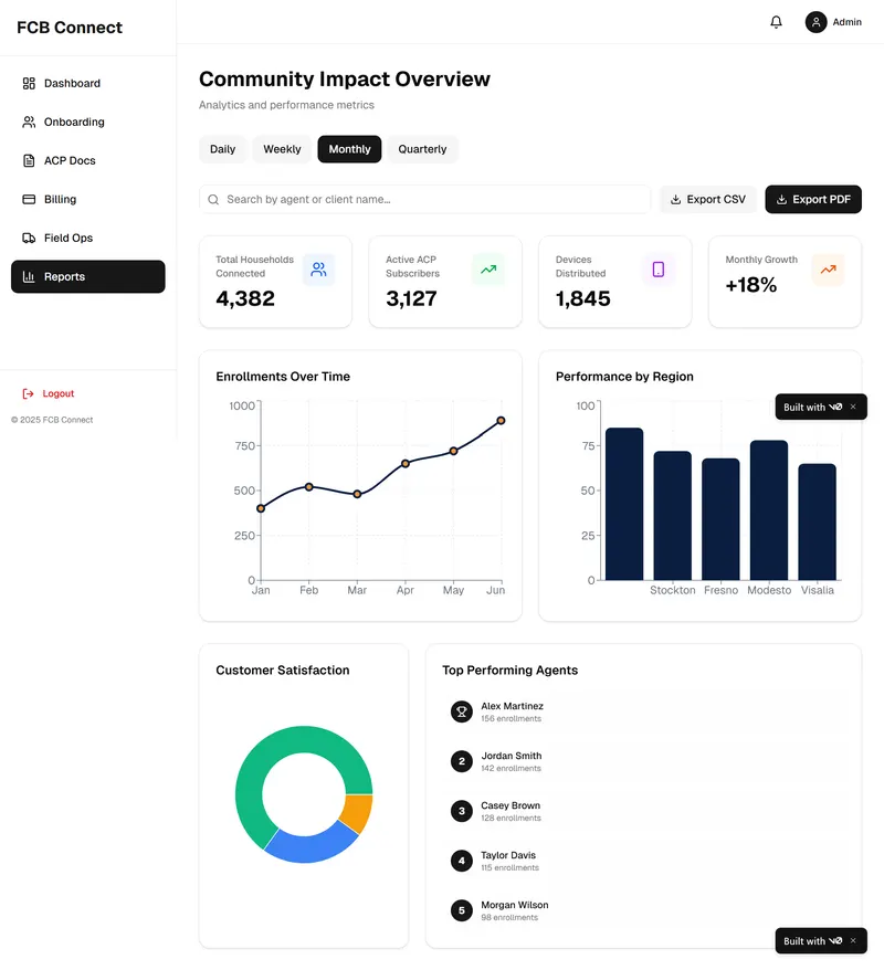 FCB Connect admin dashboard for user and data management