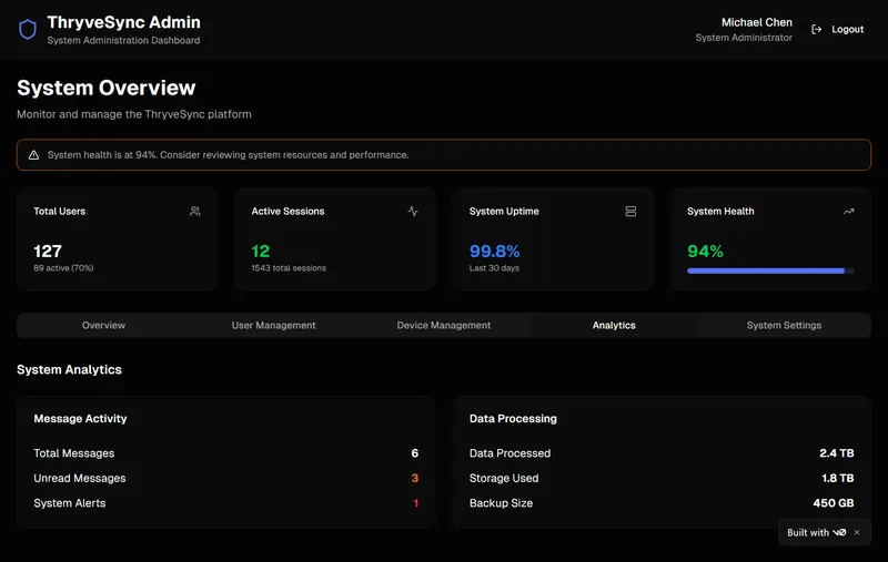 Thryve Sync business automation platform for team operations and workflows